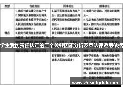 学生受伤责任认定的五个关键因素分析及其法律适用依据