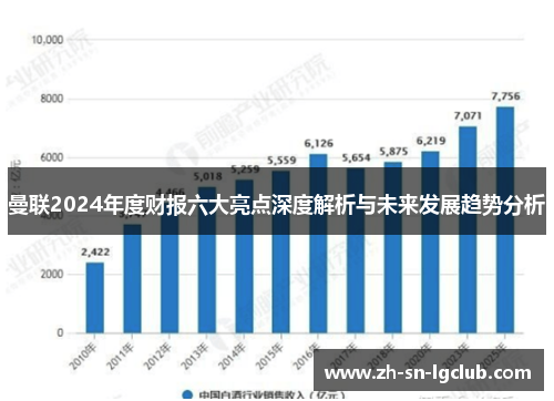 曼联2024年度财报六大亮点深度解析与未来发展趋势分析