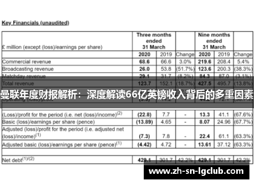 曼联年度财报解析：深度解读66亿英镑收入背后的多重因素
