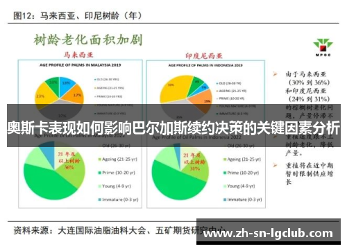 奥斯卡表现如何影响巴尔加斯续约决策的关键因素分析