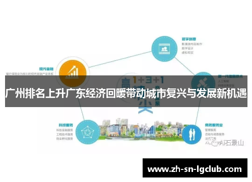 广州排名上升广东经济回暖带动城市复兴与发展新机遇
