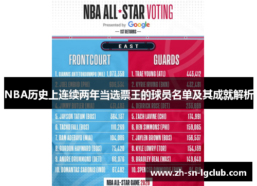 NBA历史上连续两年当选票王的球员名单及其成就解析