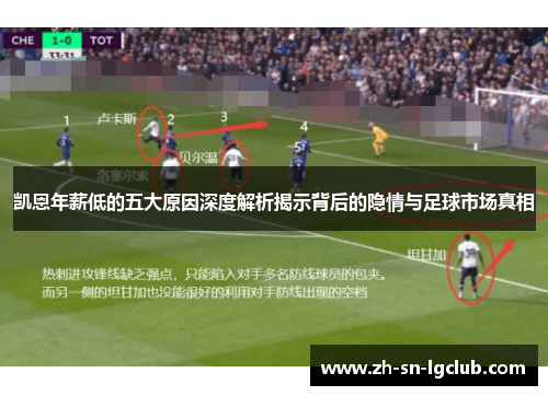 凯恩年薪低的五大原因深度解析揭示背后的隐情与足球市场真相