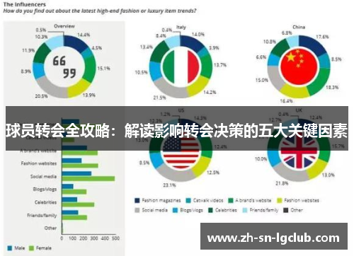 球员转会全攻略：解读影响转会决策的五大关键因素