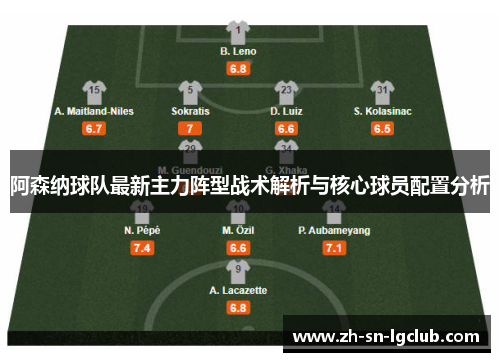 阿森纳球队最新主力阵型战术解析与核心球员配置分析