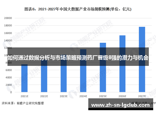 如何通过数据分析与市场策略预测药厂晋级8强的潜力与机会