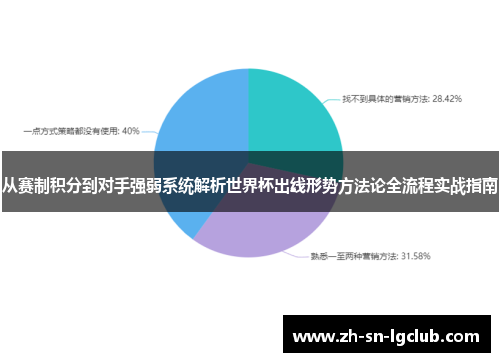 从赛制积分到对手强弱系统解析世界杯出线形势方法论全流程实战指南