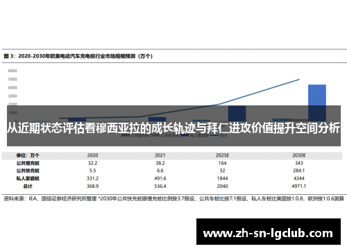 从近期状态评估看穆西亚拉的成长轨迹与拜仁进攻价值提升空间分析 从近期状态评估看穆西亚拉的成长轨迹与拜仁进攻价值提升空间分析