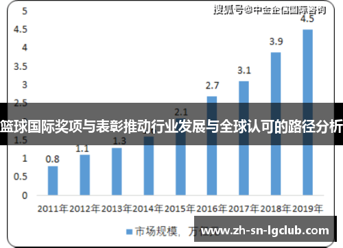 篮球国际奖项与表彰推动行业发展与全球认可的路径分析 篮球国际奖项与表彰推动行业发展与全球认可的路径分析