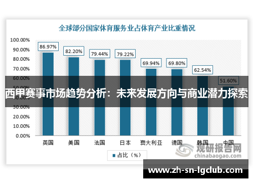 西甲赛事市场趋势分析：未来发展方向与商业潜力探索