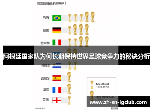阿根廷国家队为何长期保持世界足球竞争力的秘诀分析