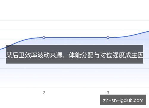 某后卫效率波动来源,体能分配与对位强度成主因 某后卫效率波动来源,体能分配与对位强度成主因