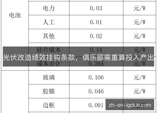 光伏改造绩效挂钩条款，俱乐部需重算投入产出